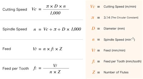 cnc machine rpm formula|rpm calculation formula machining.